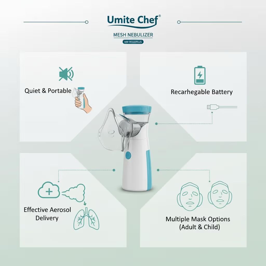 Portable Mesh Nebulizer for Adults & Kids – Silent USB Rechargeable Inhaler for Fast Respiratory Relief